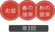 お盆、春・秋の彼岸